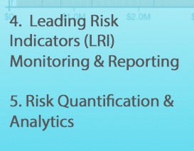 Gartner Endorses Risk Quantification as Critical to Integrated Risk